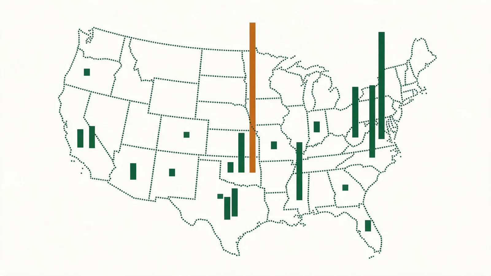 Dotted outline map of the United States with ranked bars rising from several states