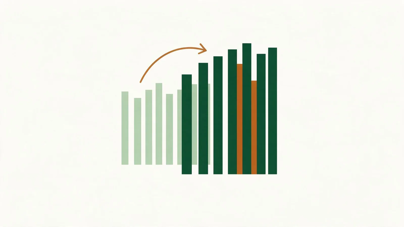 Two overlapping groups of bars with an arrow showing the year-on-year shift